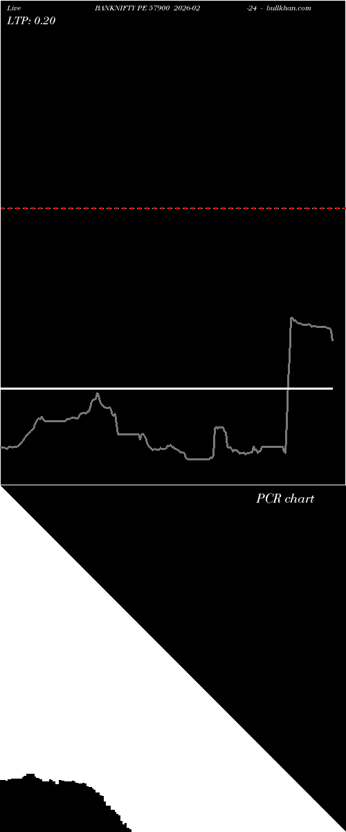  option chart BANKNIFTY PE 57900 2026-02-24 