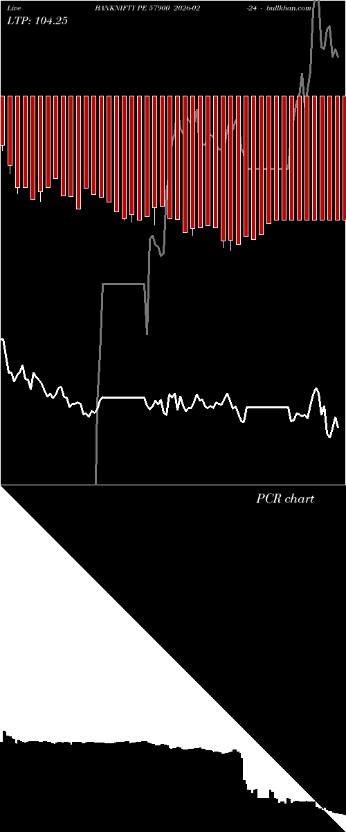  option chart BANKNIFTY PE 57900 2026-02-24 
