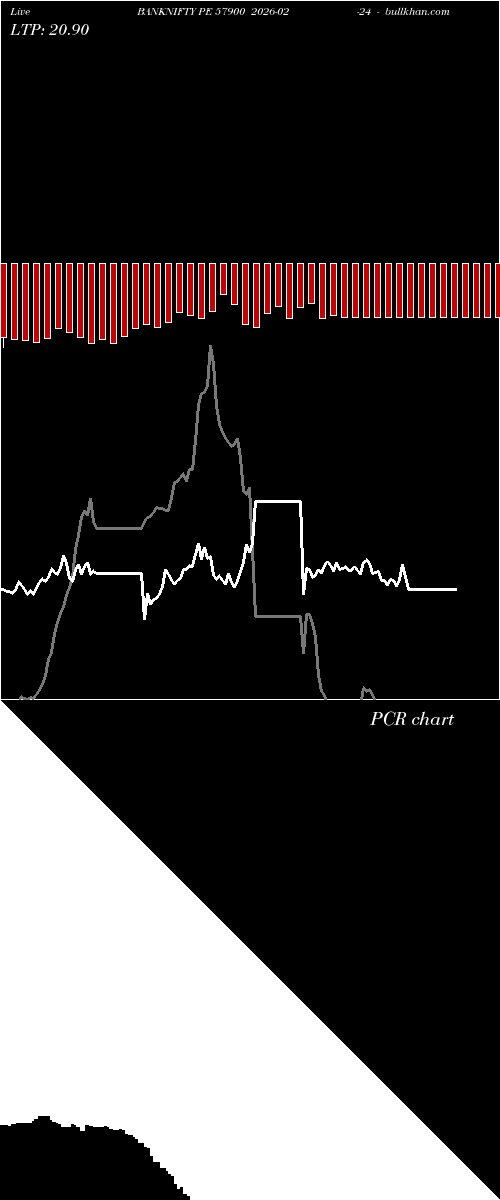  option chart BANKNIFTY PE 57900 2026-02-24 