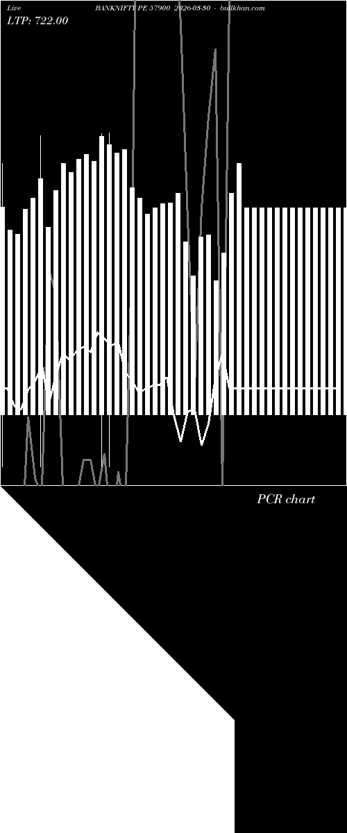  option chart BANKNIFTY PE 57900 2026-03-30 