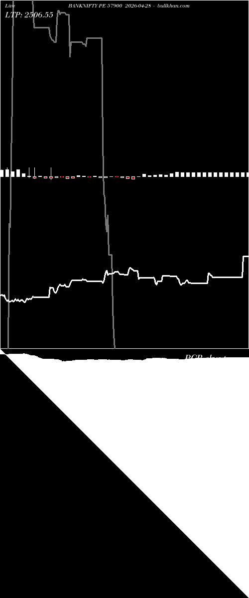  option chart BANKNIFTY PE 57900 2026-04-28 