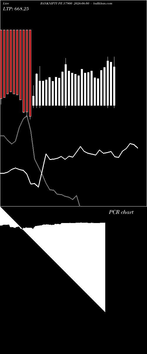  option chart BANKNIFTY PE 57900 2026-06-30 