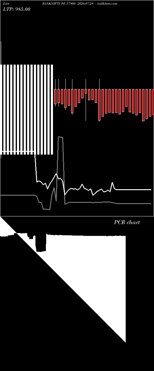  option chart BANKNIFTY PE 57900 2026-07-28 