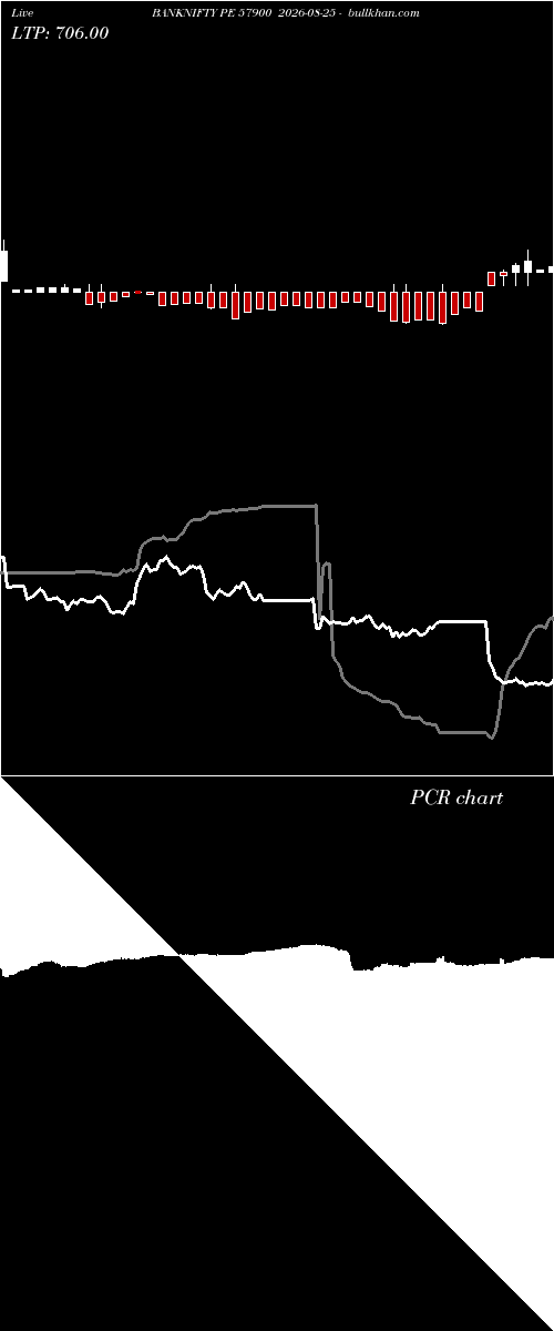  option chart BANKNIFTY PE 57900 2026-08-25 