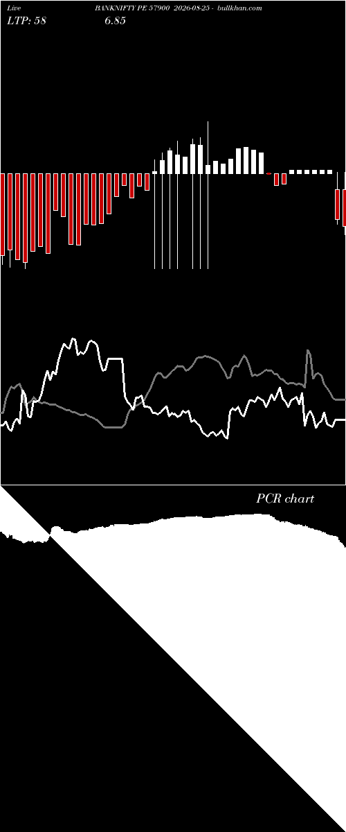  option chart BANKNIFTY PE 57900 2026-08-25 