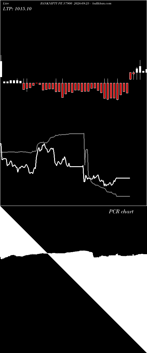  option chart BANKNIFTY PE 57900 2026-08-25 