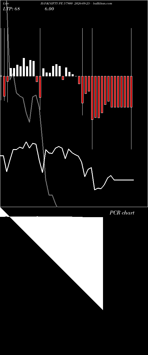  option chart BANKNIFTY PE 57900 2026-08-25 