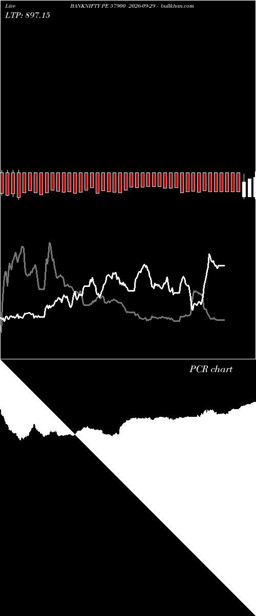  option chart BANKNIFTY PE 57900 2026-09-29 