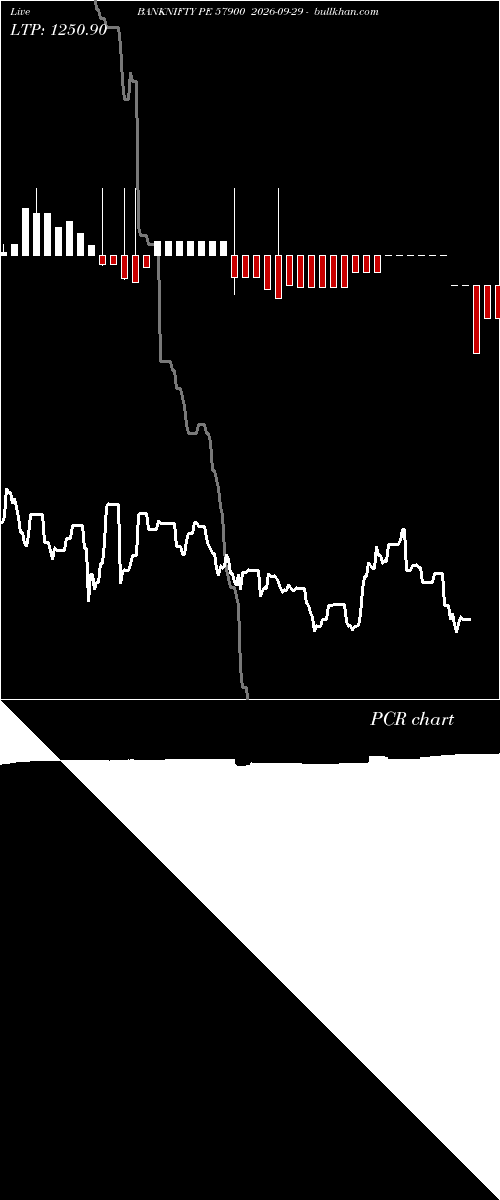  option chart BANKNIFTY PE 57900 2026-09-29 