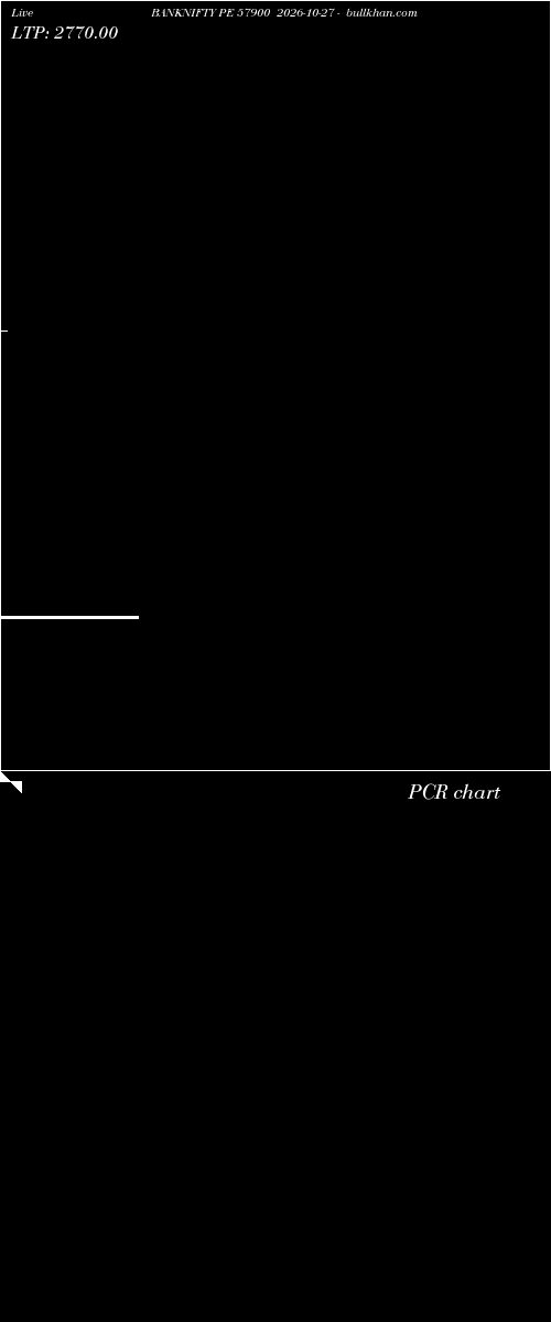  option chart BANKNIFTY PE 57900 2026-10-27 