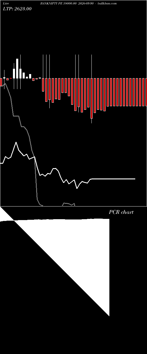  option chart BANKNIFTY PE 58000.00 2026-03-30 
