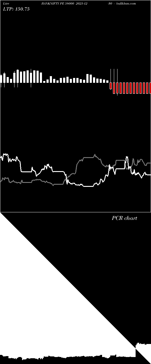  option chart BANKNIFTY PE 58000 2025-12-30 
