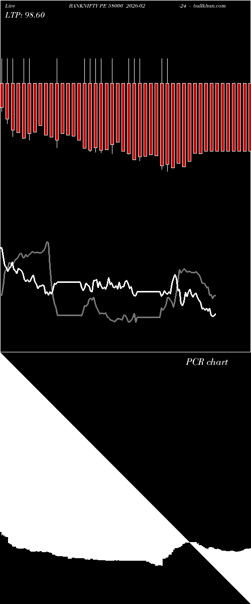  option chart BANKNIFTY PE 58000 2026-02-24 