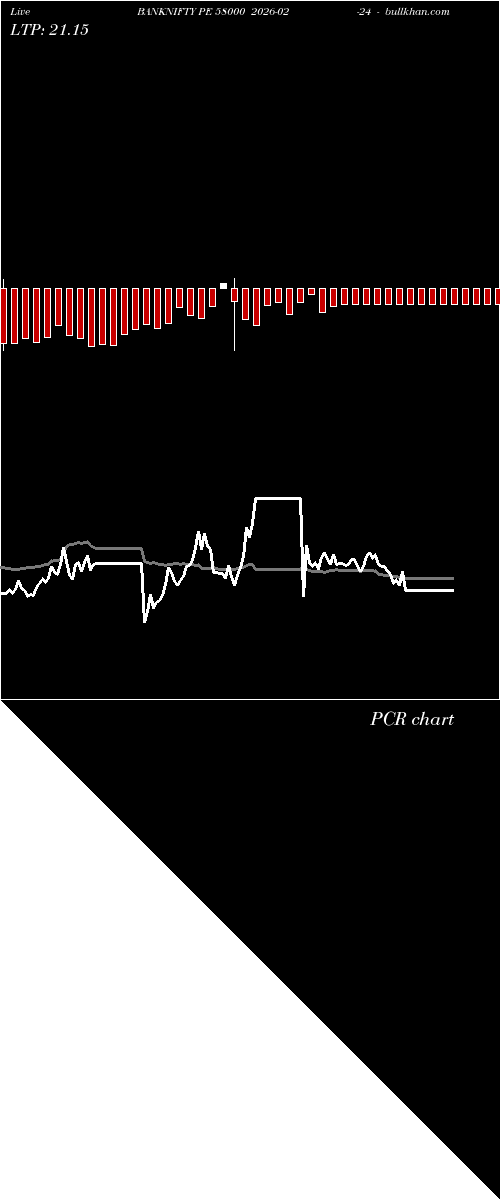  option chart BANKNIFTY PE 58000 2026-02-24 