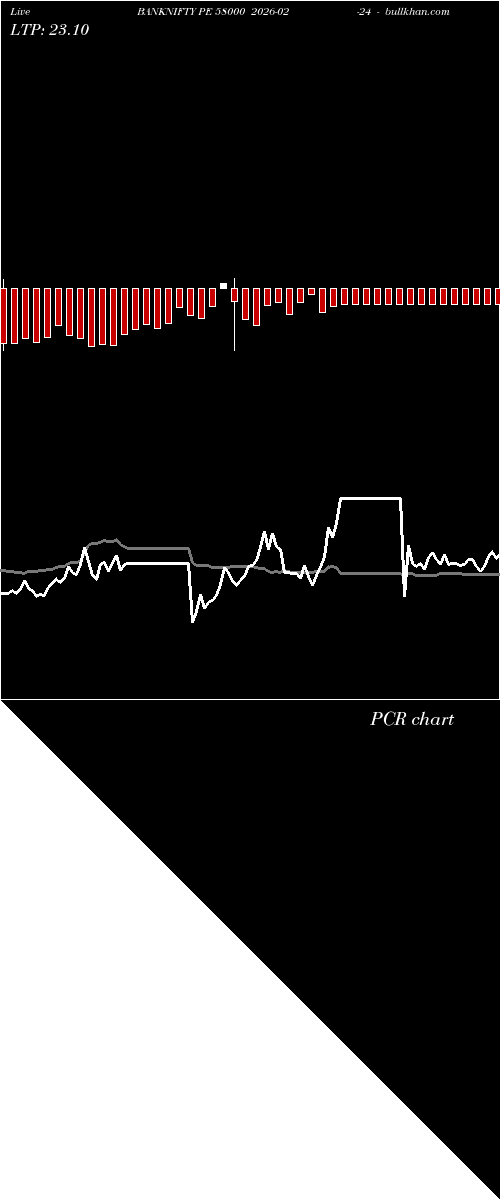  option chart BANKNIFTY PE 58000 2026-02-24 
