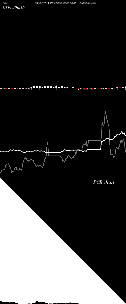  option chart BANKNIFTY PE 58000 2026-03-30 