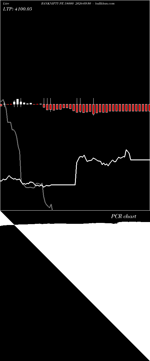  option chart BANKNIFTY PE 58000 2026-03-30 