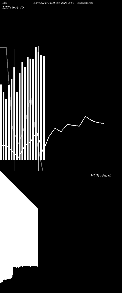  option chart BANKNIFTY PE 58000 2026-03-30 