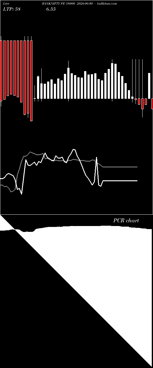  option chart BANKNIFTY PE 58000 2026-06-30 