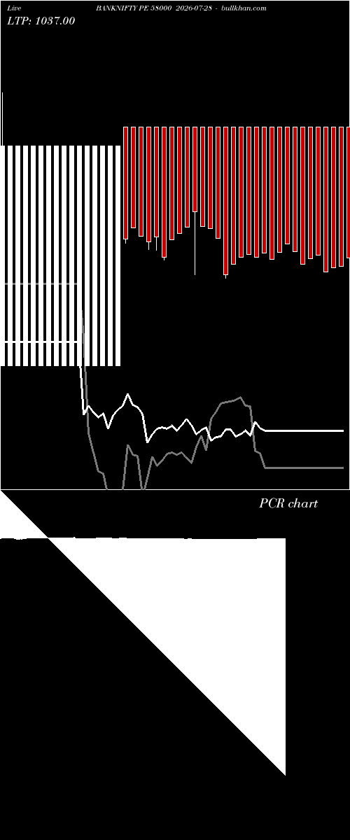 option chart BANKNIFTY PE 58000 2026-07-28 
