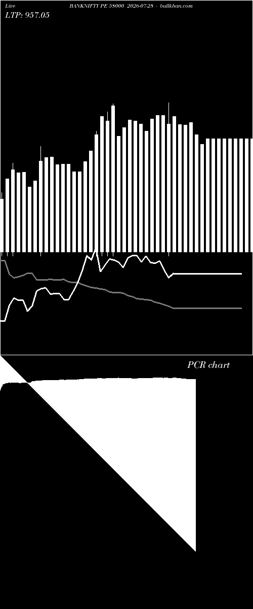  option chart BANKNIFTY PE 58000 2026-07-28 