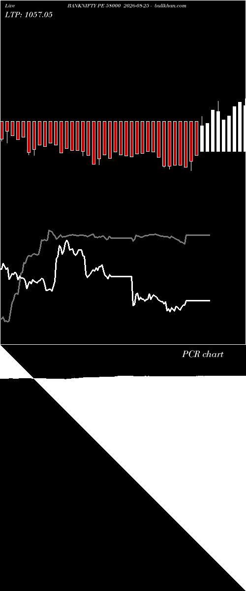  option chart BANKNIFTY PE 58000 2026-08-25 