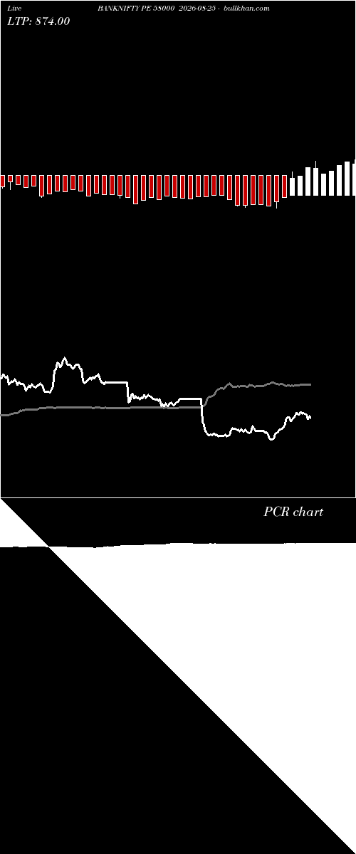  option chart BANKNIFTY PE 58000 2026-08-25 