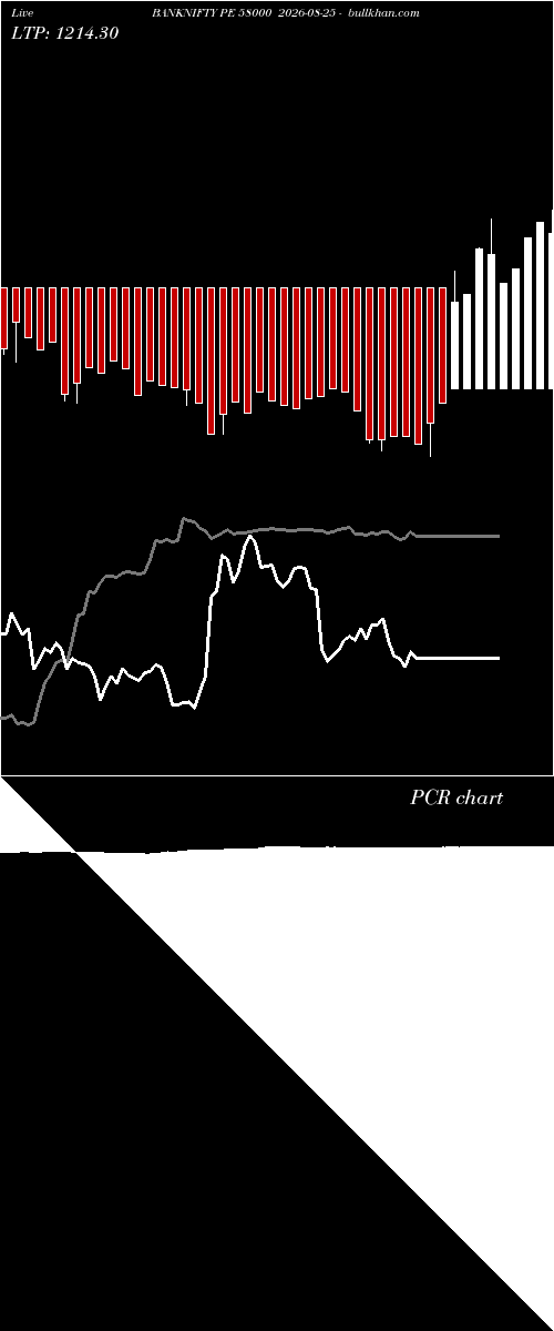  option chart BANKNIFTY PE 58000 2026-08-25 