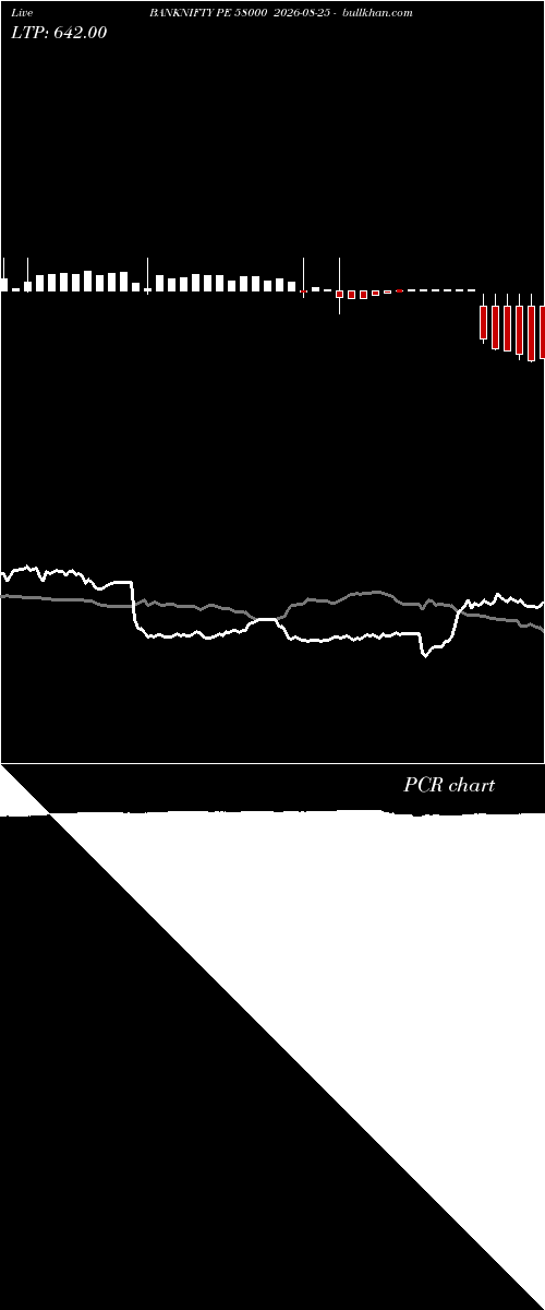  option chart BANKNIFTY PE 58000 2026-08-25 