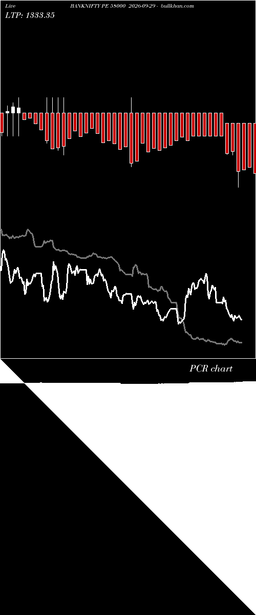  option chart BANKNIFTY PE 58000 2026-09-29 