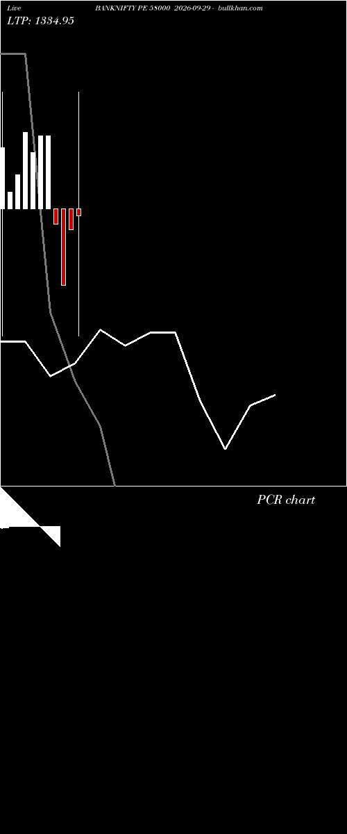  option chart BANKNIFTY PE 58000 2026-09-29 