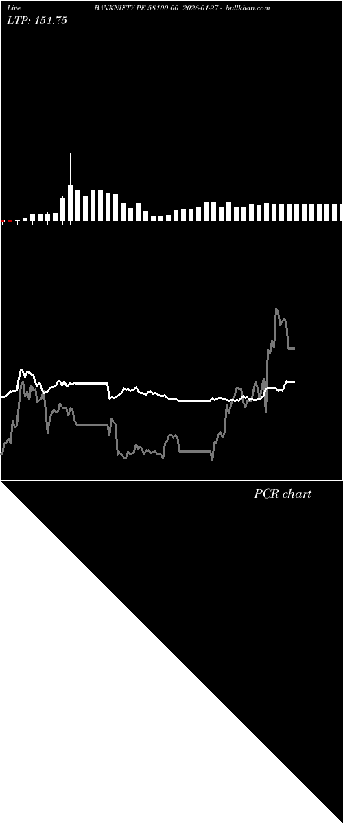  option chart BANKNIFTY PE 58100.00 2026-01-27 