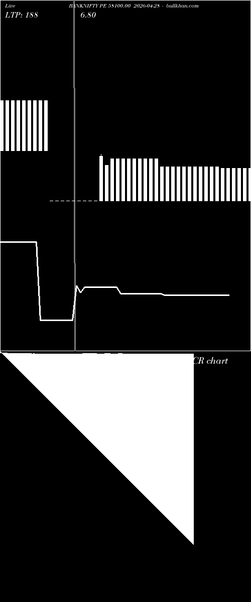  option chart BANKNIFTY PE 58100.00 2026-04-28 
