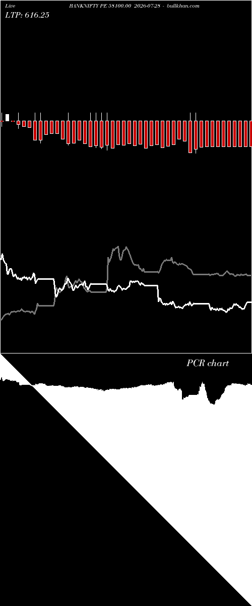  option chart BANKNIFTY PE 58100.00 2026-07-28 