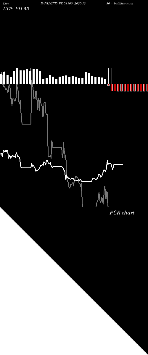  option chart BANKNIFTY PE 58100 2025-12-30 