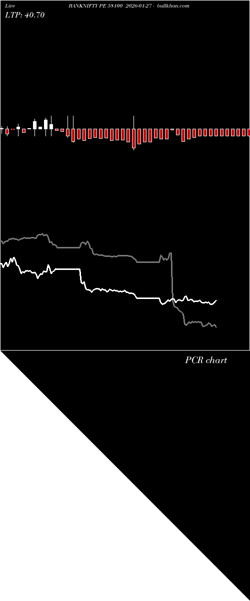  option chart BANKNIFTY PE 58100 2026-01-27 