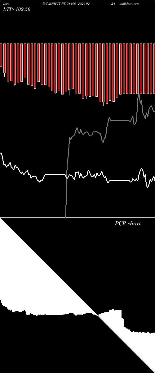  option chart BANKNIFTY PE 58100 2026-02-24 