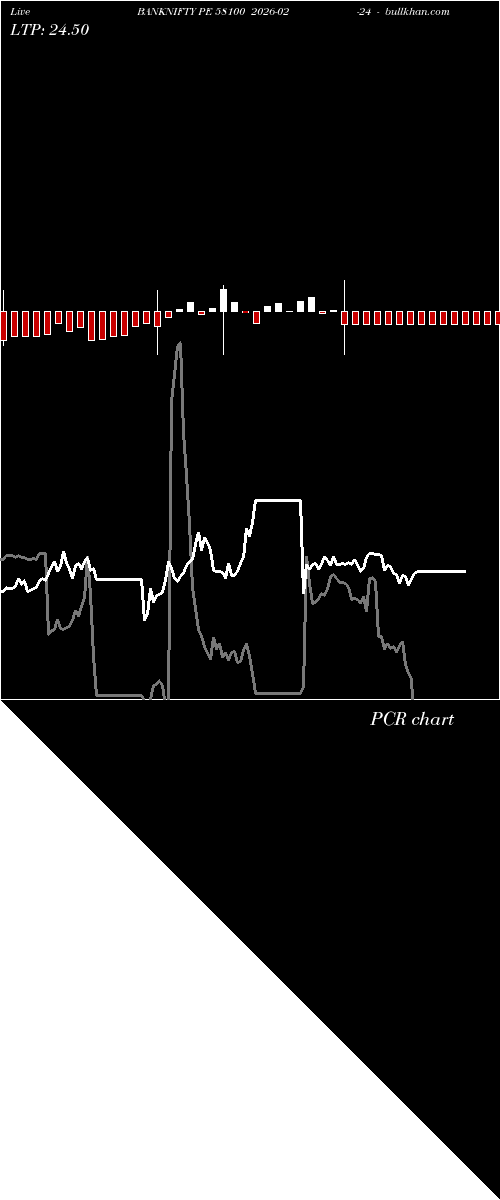  option chart BANKNIFTY PE 58100 2026-02-24 