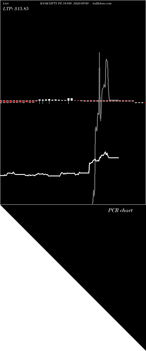  option chart BANKNIFTY PE 58100 2026-03-30 