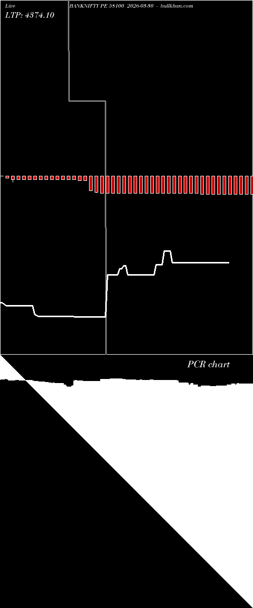  option chart BANKNIFTY PE 58100 2026-03-30 