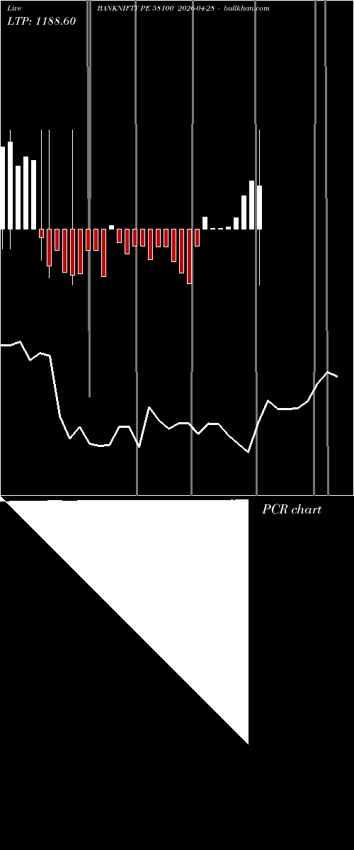  option chart BANKNIFTY PE 58100 2026-04-28 