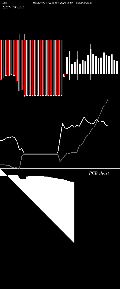  option chart BANKNIFTY PE 58100 2026-06-30 