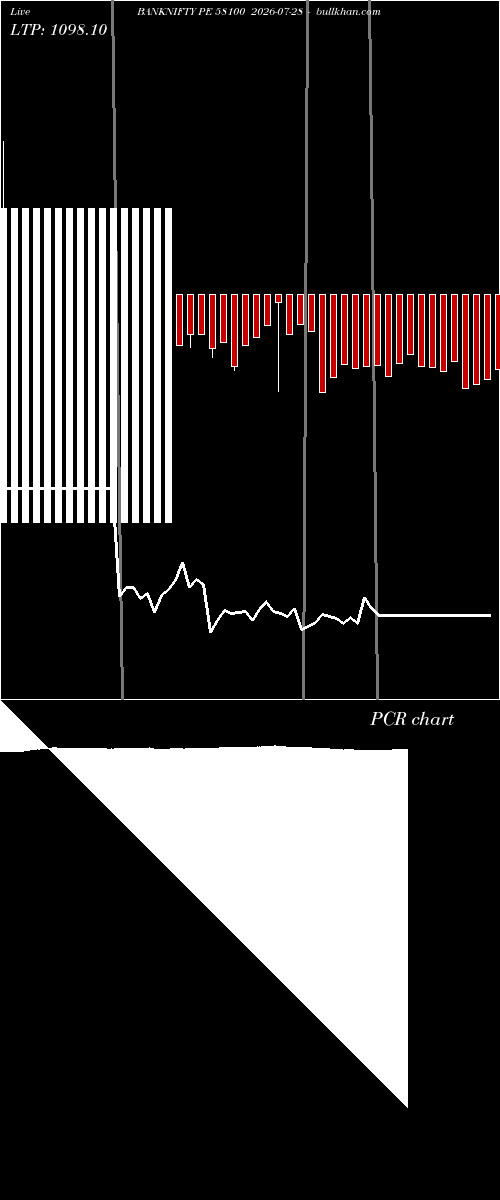  option chart BANKNIFTY PE 58100 2026-07-28 