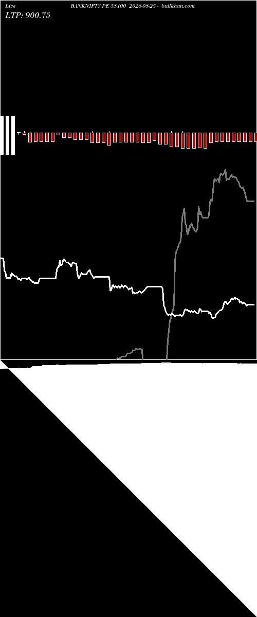  option chart BANKNIFTY PE 58100 2026-08-25 