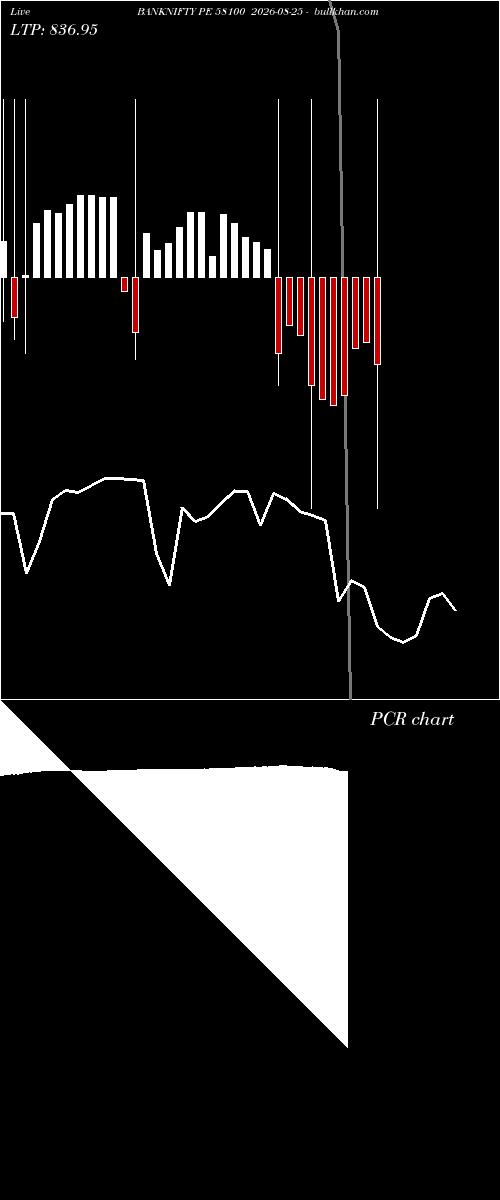  option chart BANKNIFTY PE 58100 2026-08-25 