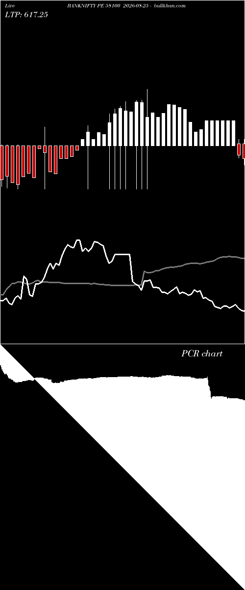  option chart BANKNIFTY PE 58100 2026-08-25 