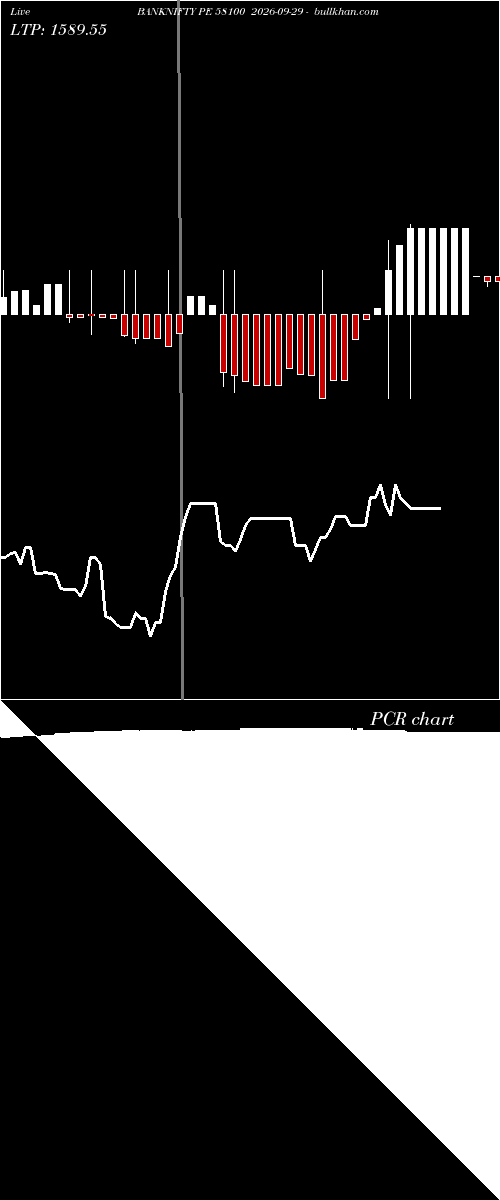  option chart BANKNIFTY PE 58100 2026-09-29 