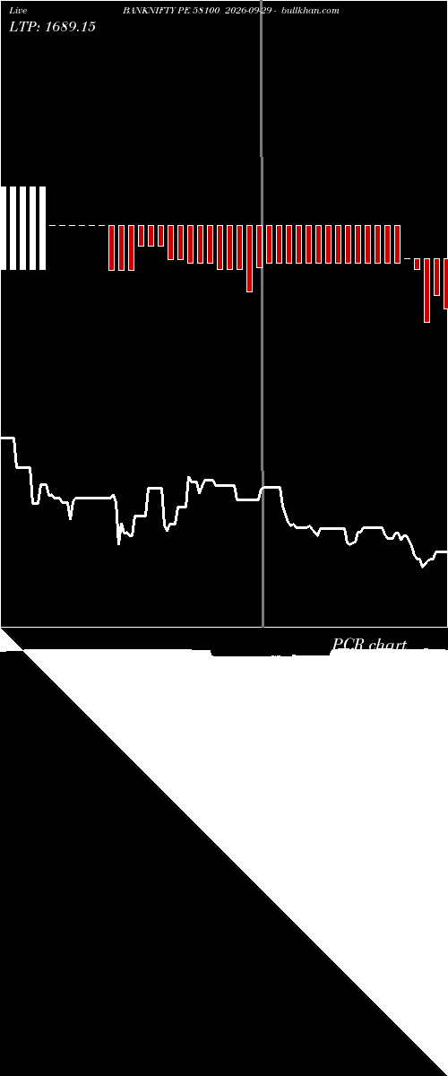  option chart BANKNIFTY PE 58100 2026-09-29 