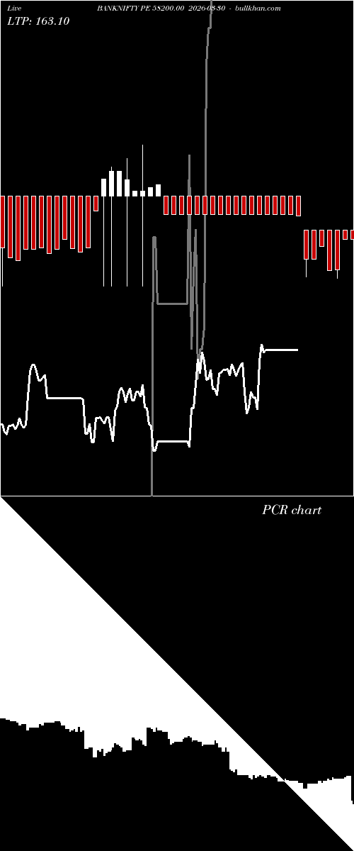  option chart BANKNIFTY PE 58200.00 2026-03-30 