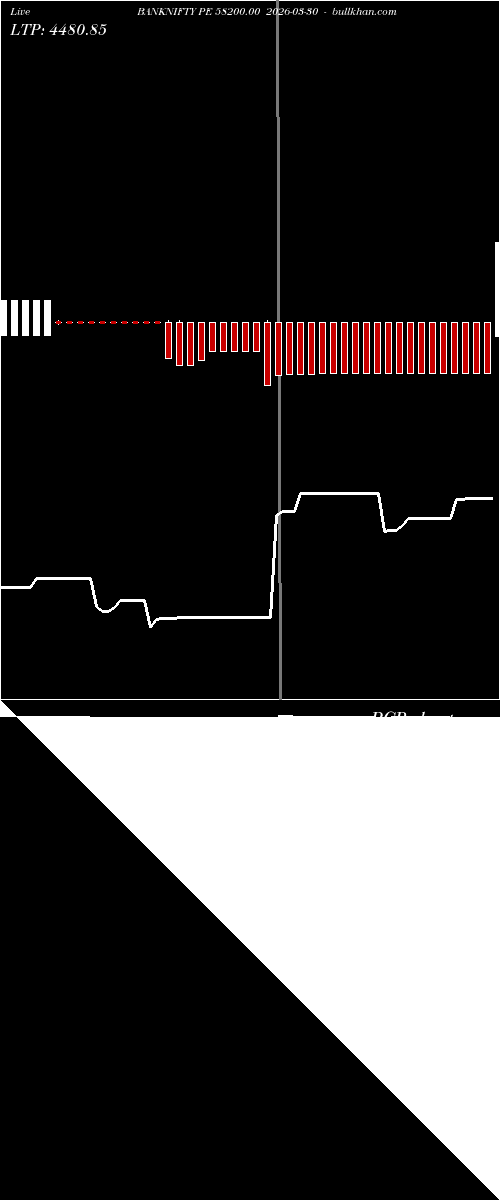  option chart BANKNIFTY PE 58200.00 2026-03-30 